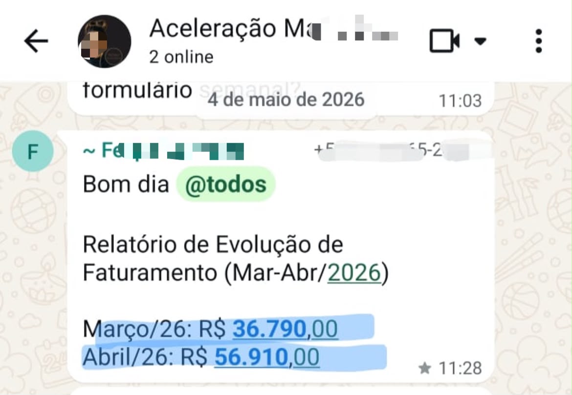 Relatório de evolução de faturamento de março para abril